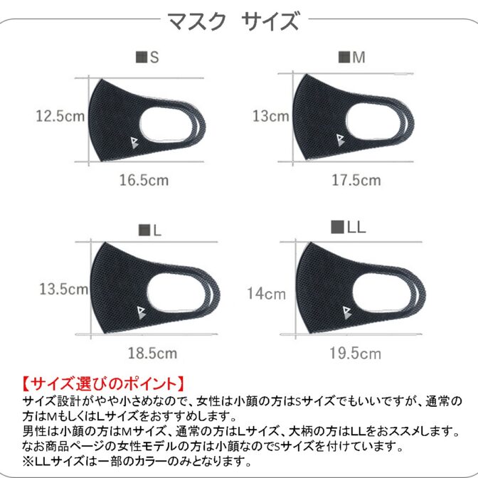 マスクサイズ